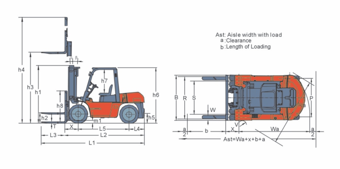 Bomac Forklift Spesifikasi 8 Ton
